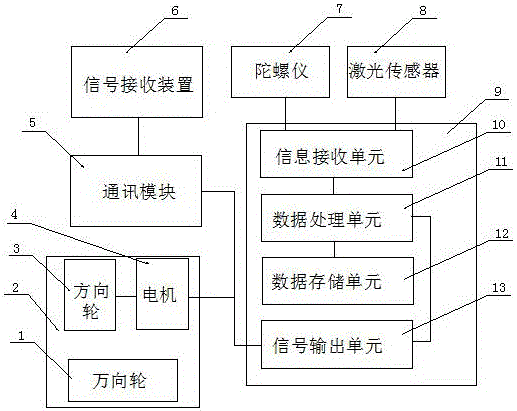 Autonomous navigation robot and autonomous navigation method thereof