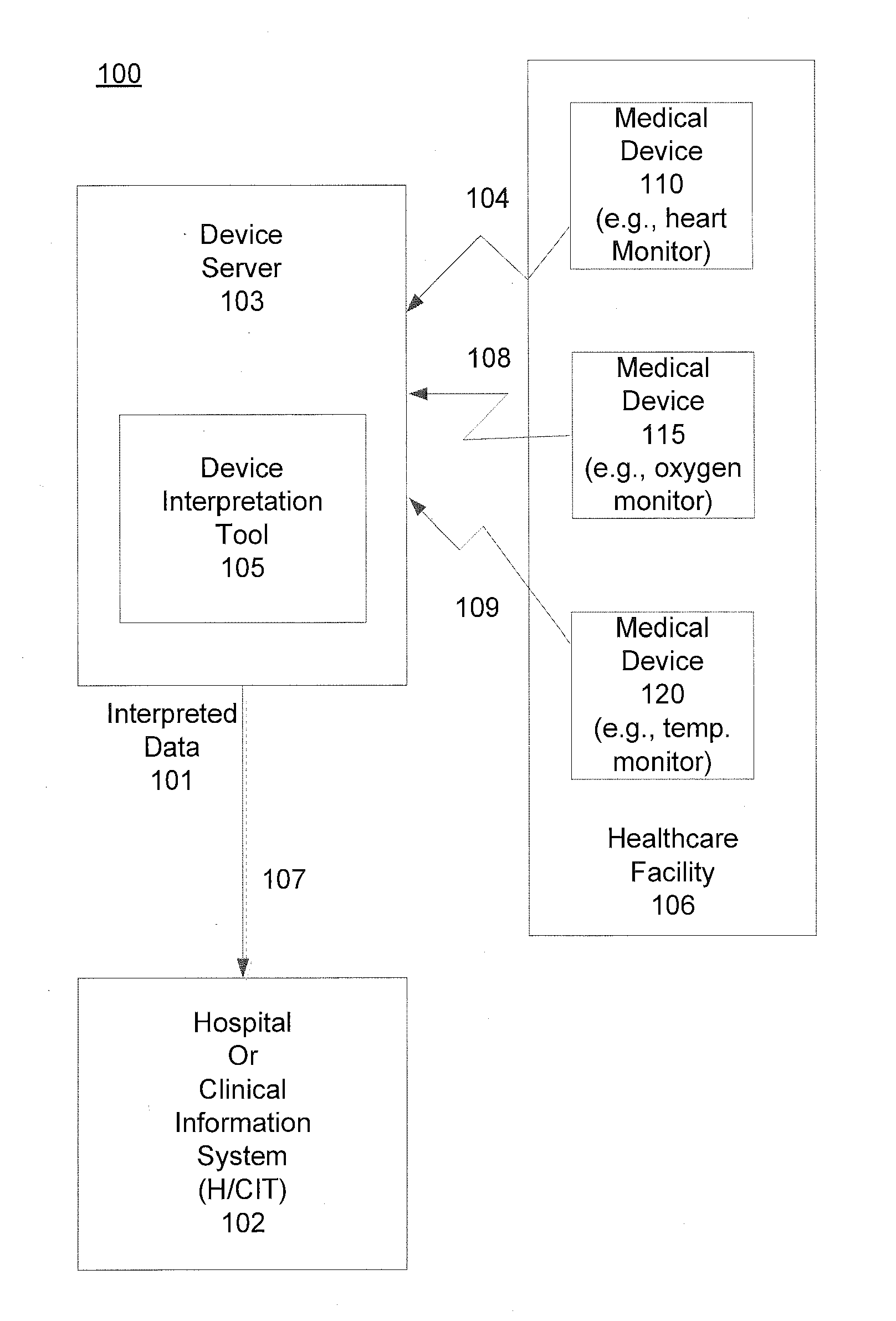 Graphical Tools For Obtaining Data From A Medical Device