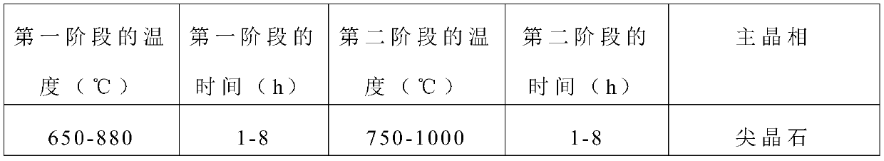 Magnesium aluminosilicate nanocrystalline transparent ceramic and preparation method and product thereof