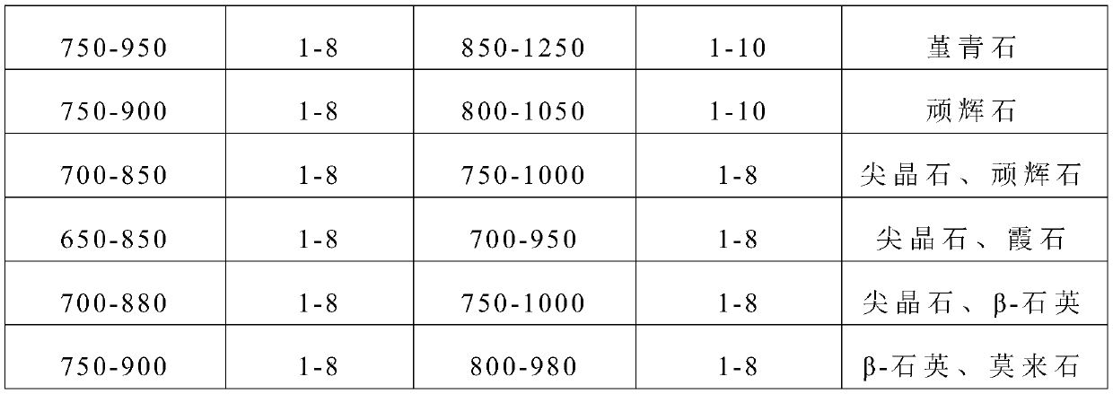 Magnesium aluminosilicate nanocrystalline transparent ceramic and preparation method and product thereof