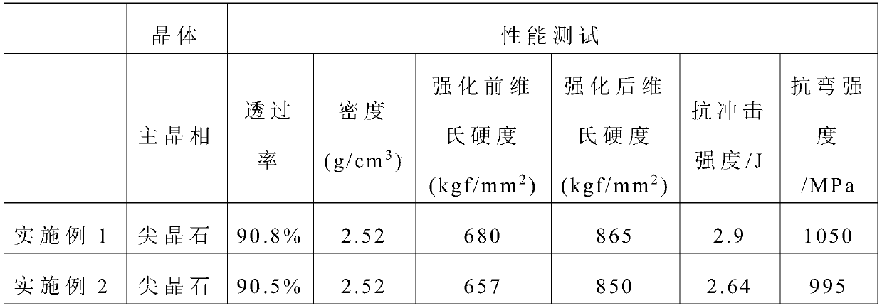 Magnesium aluminosilicate nanocrystalline transparent ceramic and preparation method and product thereof