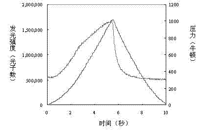 Novel difunctional ultraviolet luminescent material having long afterglow and mechanoluminescence