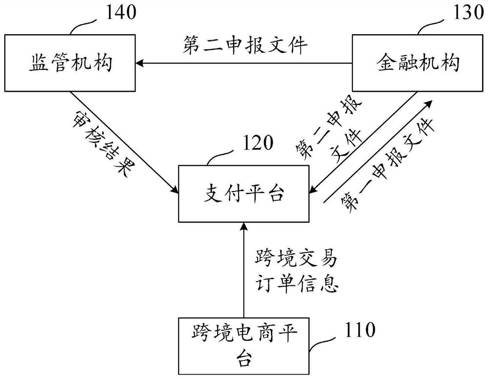 Cross-border business declaration file verification method, device and equipment