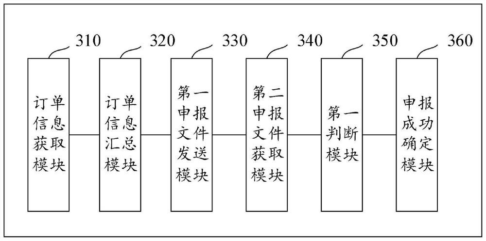 Cross-border business declaration file verification method, device and equipment