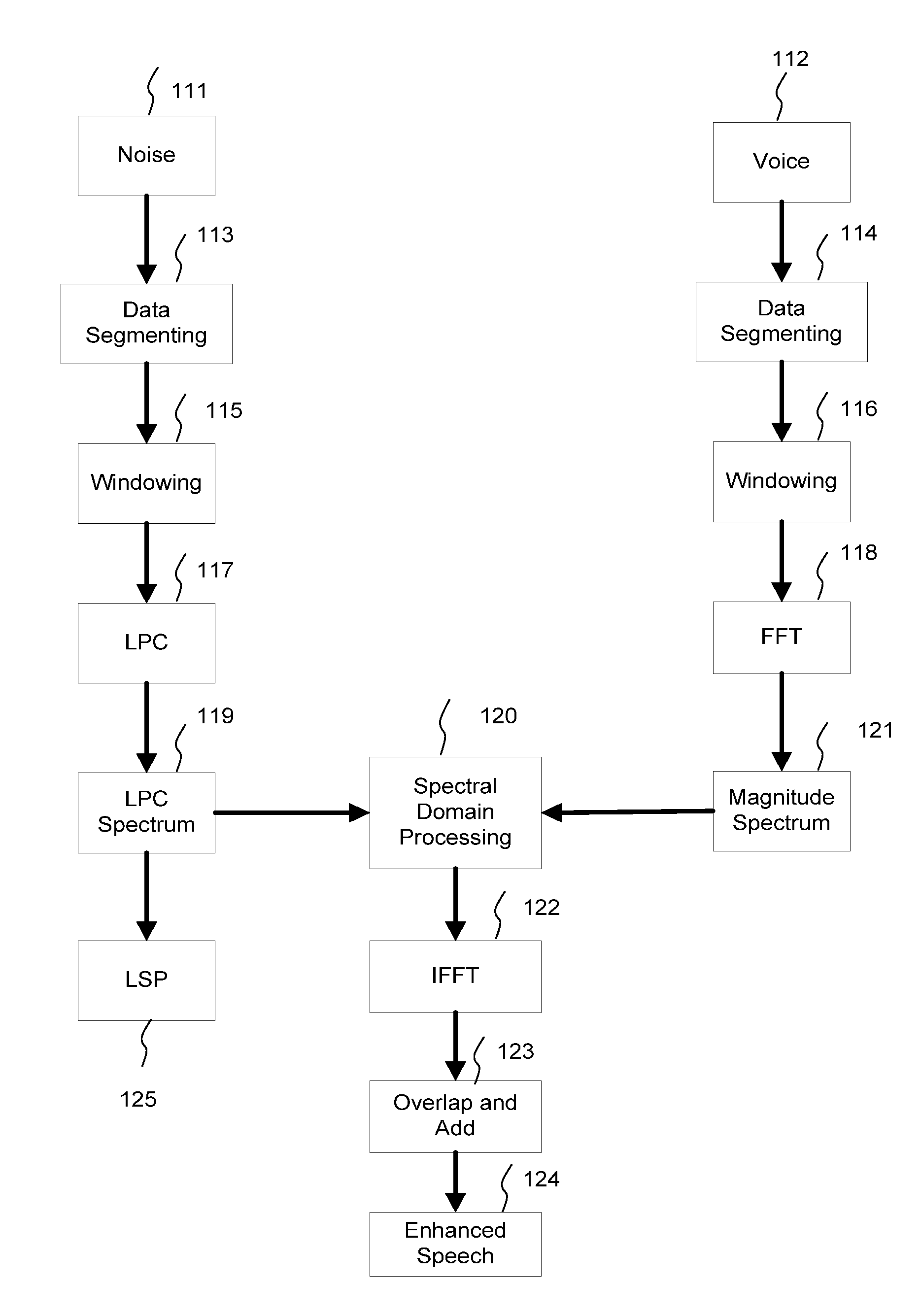 Receiver Intelligibility Enhancement System