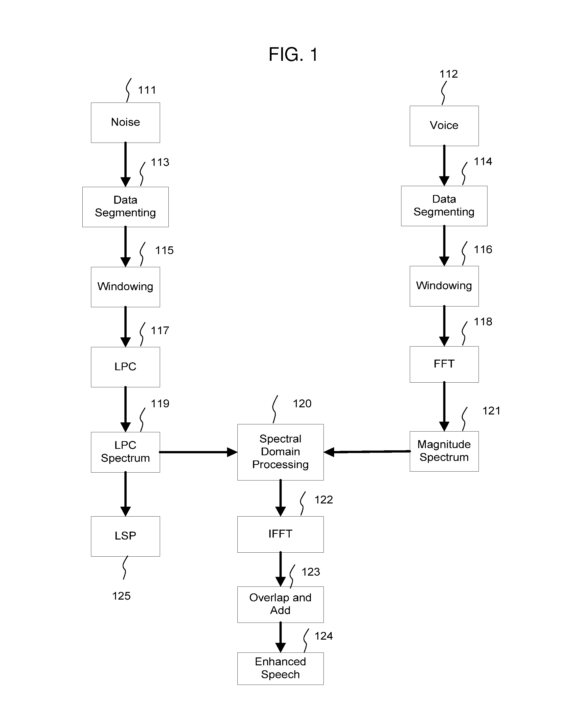 Receiver Intelligibility Enhancement System