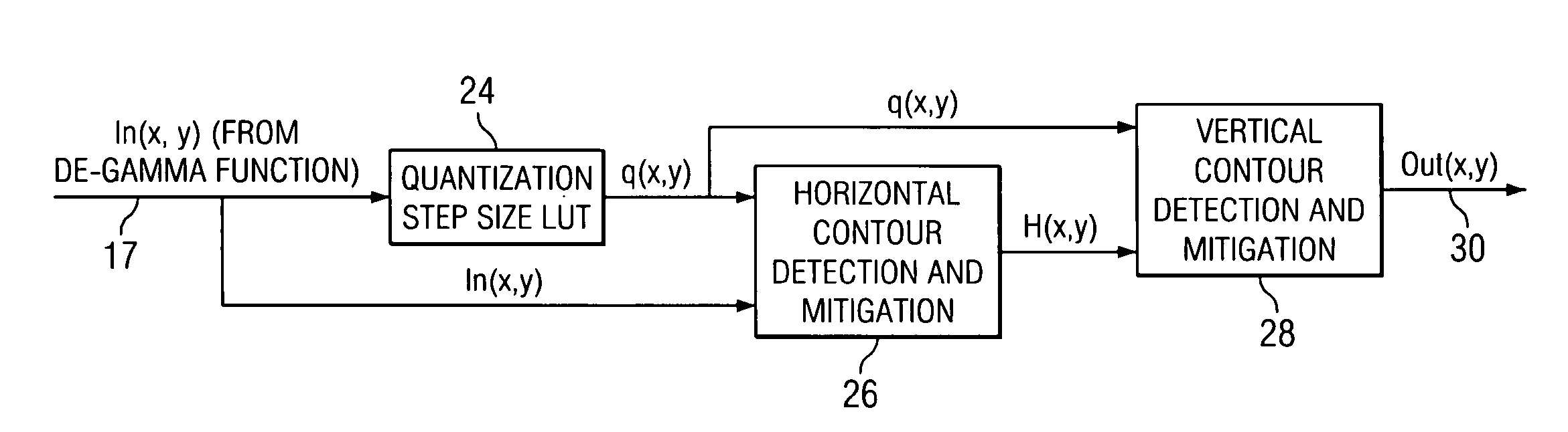 Method and system for adaptive bit depth enhancement for displays