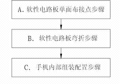 Method for connecting bending flexible circuit board in mobile phone and flexible circuit board