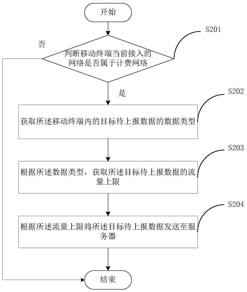 Data reporting method, device, mobile terminal and computer readable medium