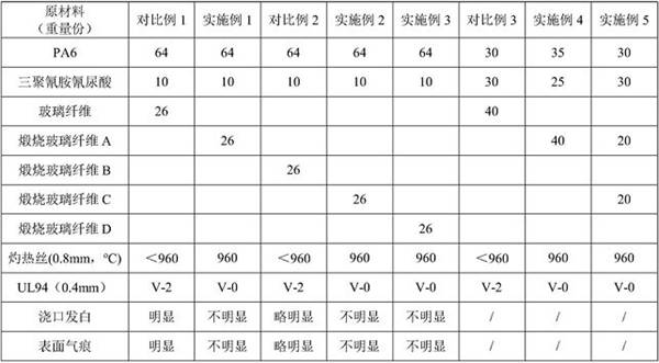 A kind of flame retardant polyamide composition