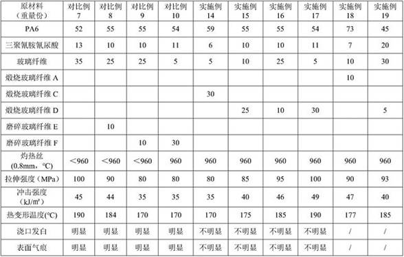 A kind of flame retardant polyamide composition