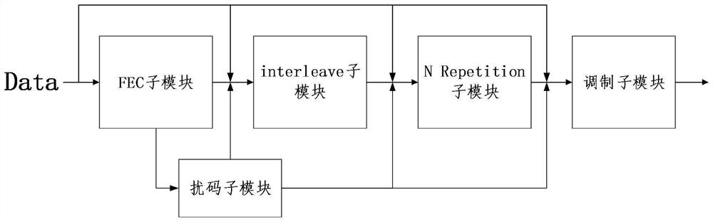 A m-fsk modulation method, device and system