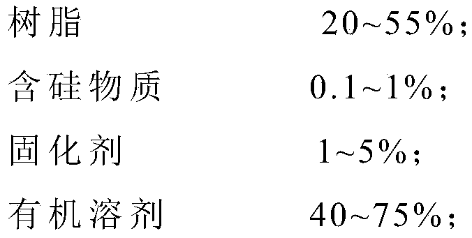 Coating material, coating layer, transparent back plate and preparation methods of coating material, coating layer and transparent back plate