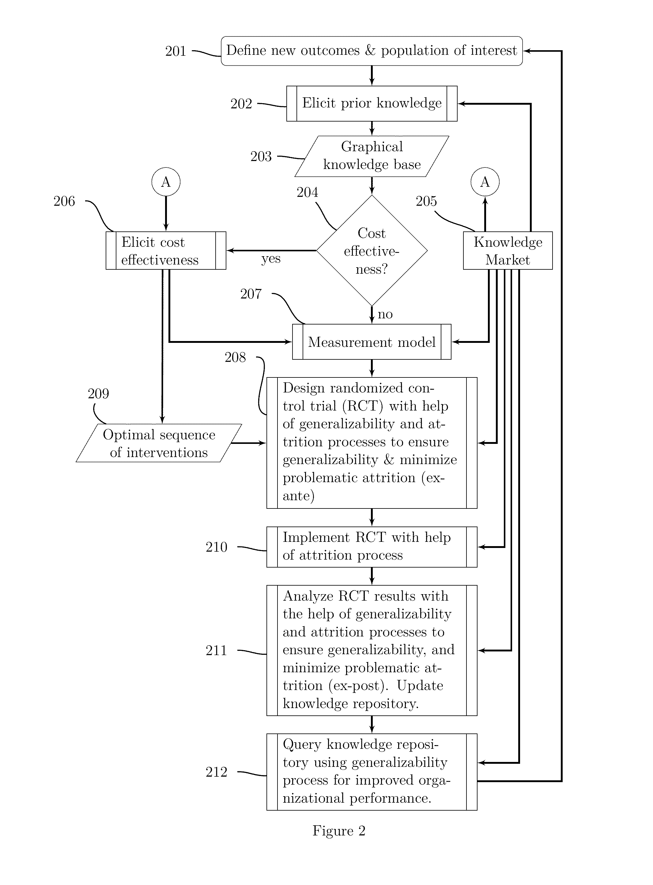 Methods, systems, and articles of manufacture for the management and identification of causal knowledge