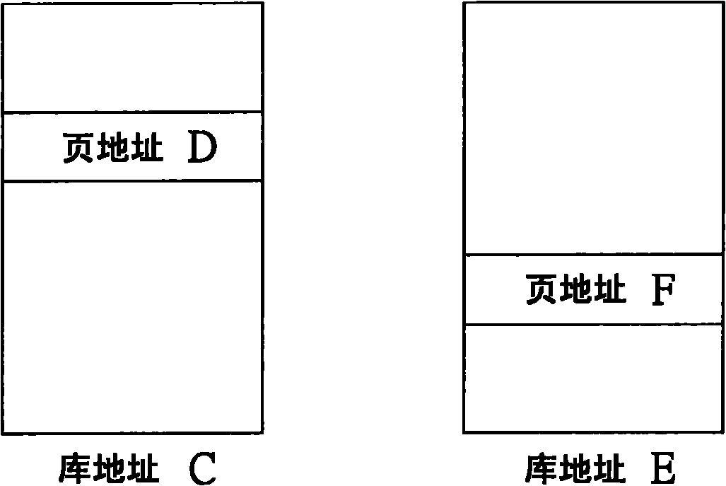 Adaptive address conversion method and controller applied to high-bandwidth low-voltage system