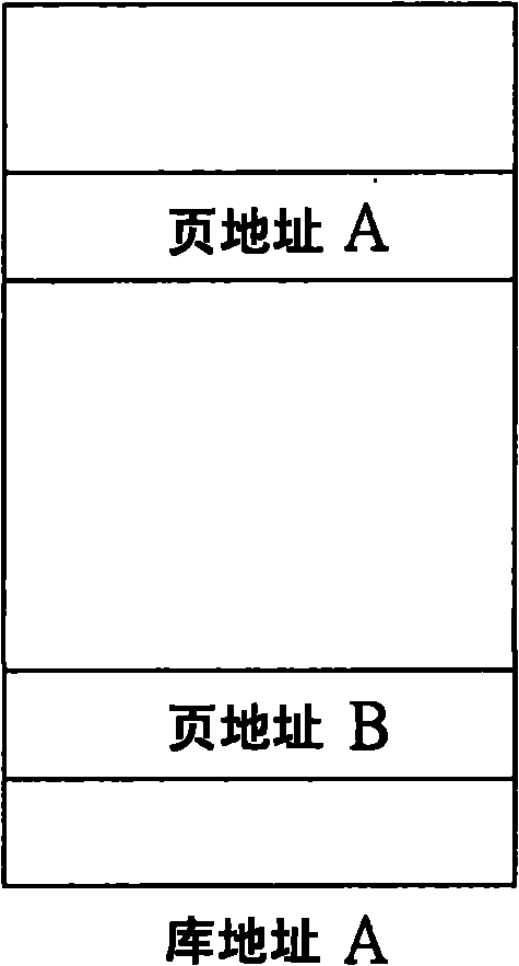 Adaptive address conversion method and controller applied to high-bandwidth low-voltage system