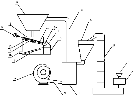 Pulverizing and screening and processing system for powder materials