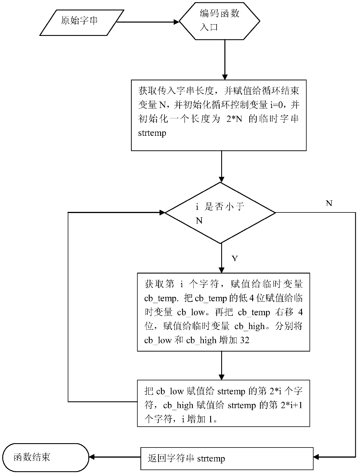 Chinese character coding and decoding method based on transmission of keyboard input interface