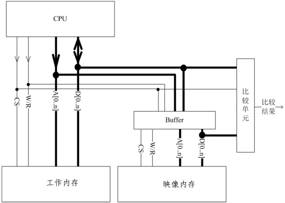 Method and device for online fault detection of memory