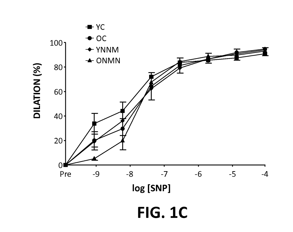 Methods for treatment of vascular endothelial dysfunction using nicotinamide mononucleotide