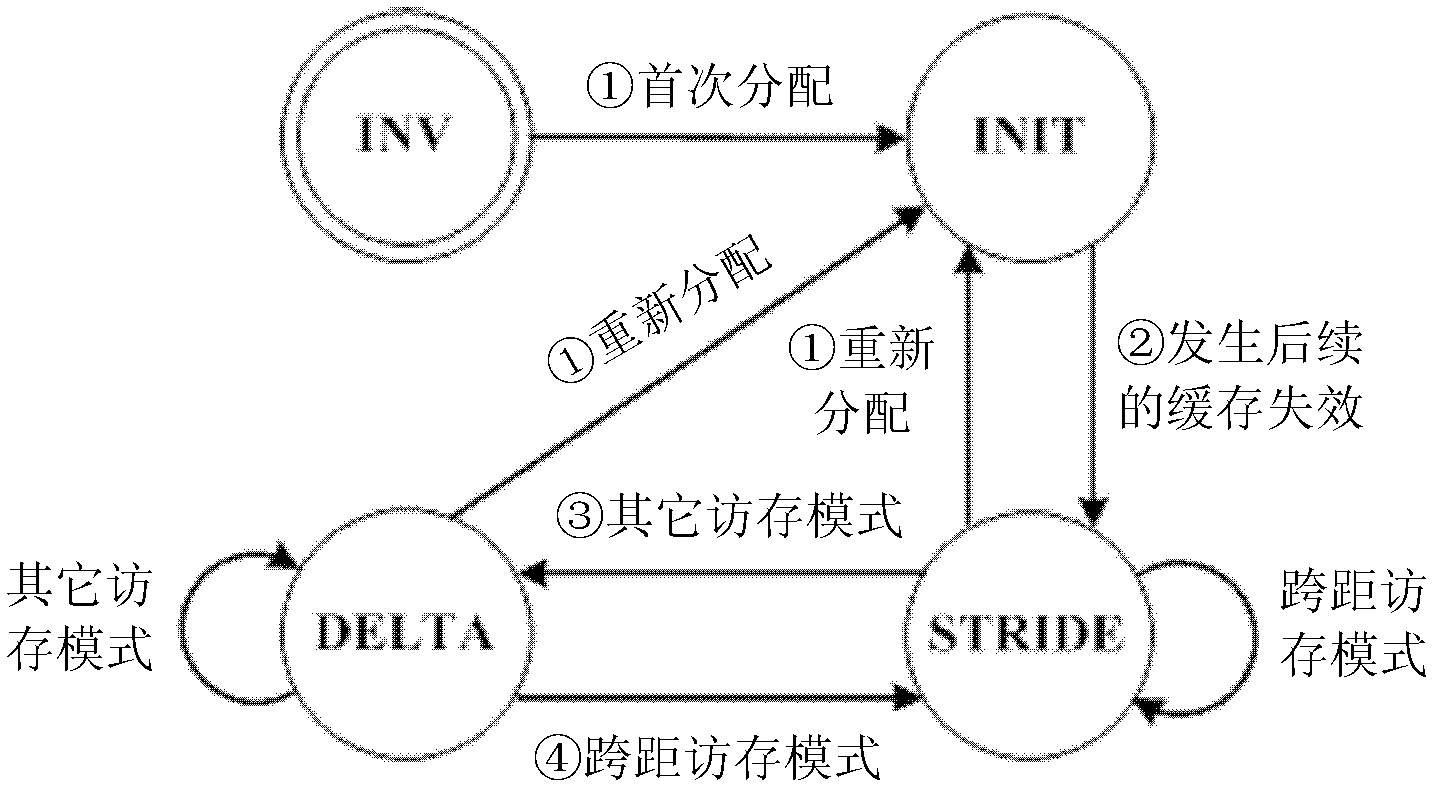 Method and device for realizing data pre-fetching