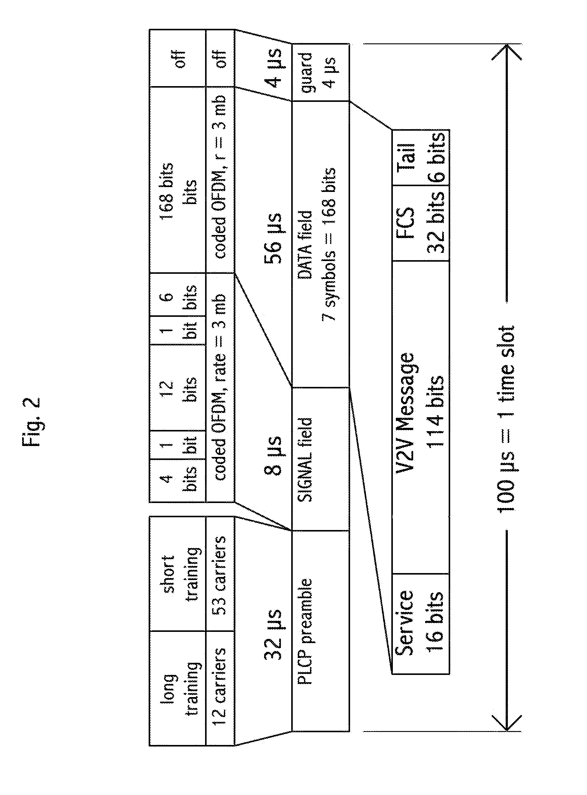 Risk management in a vehicle Anti-collision system