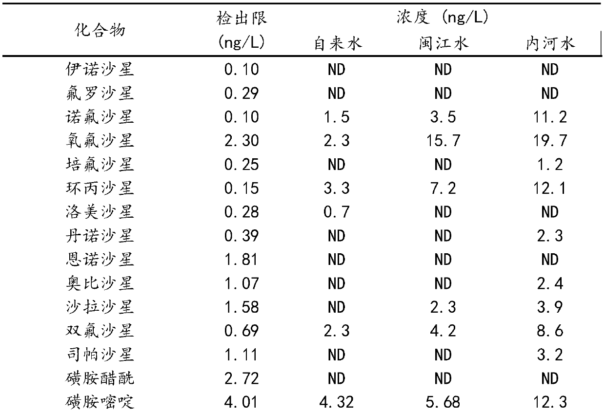 Method for determining antibiotics in water by solid-phase extraction-liquid chromatography-tandem mass spectrometry by using special column for large-volume water sample