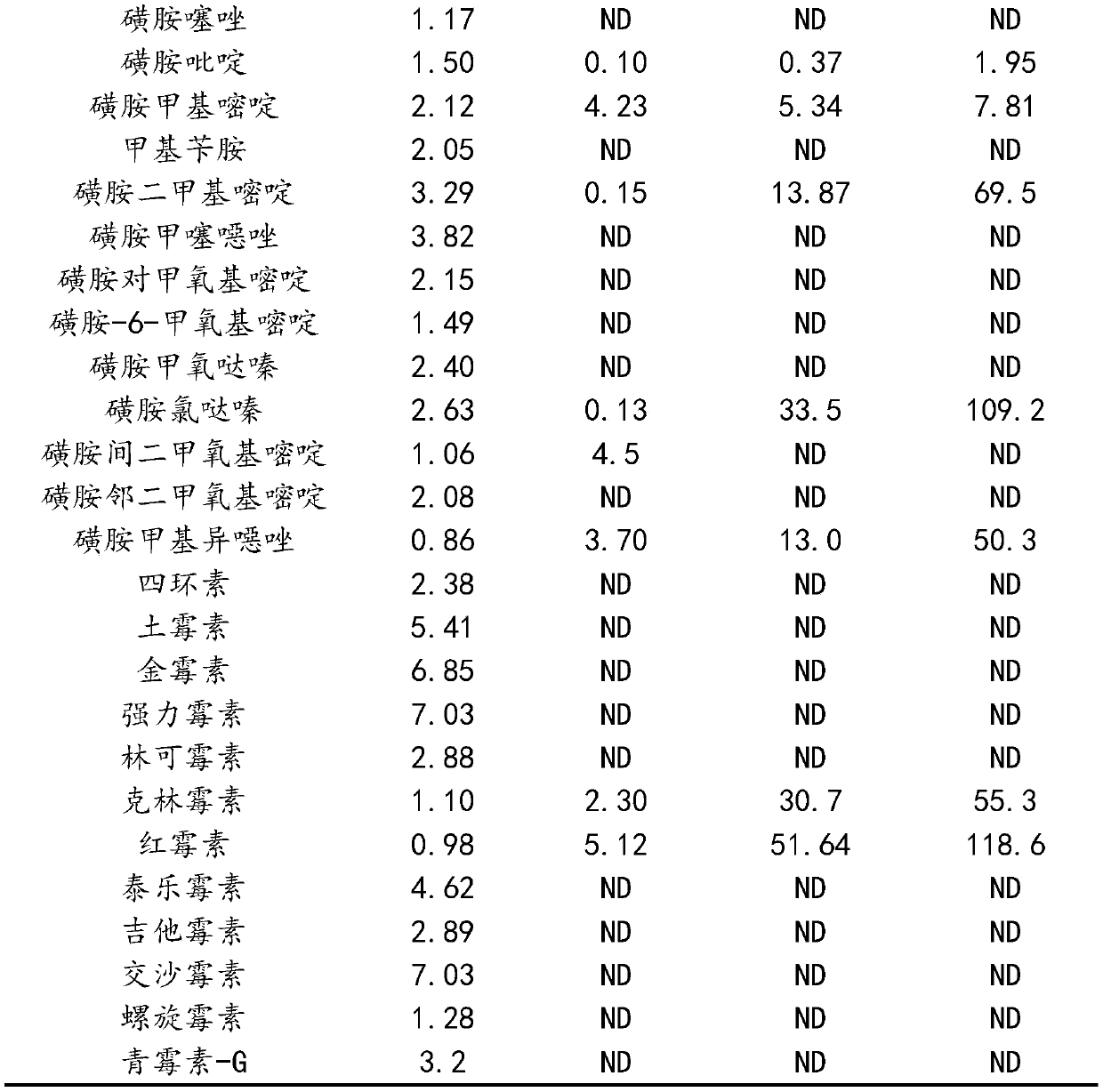 Method for determining antibiotics in water by solid-phase extraction-liquid chromatography-tandem mass spectrometry by using special column for large-volume water sample