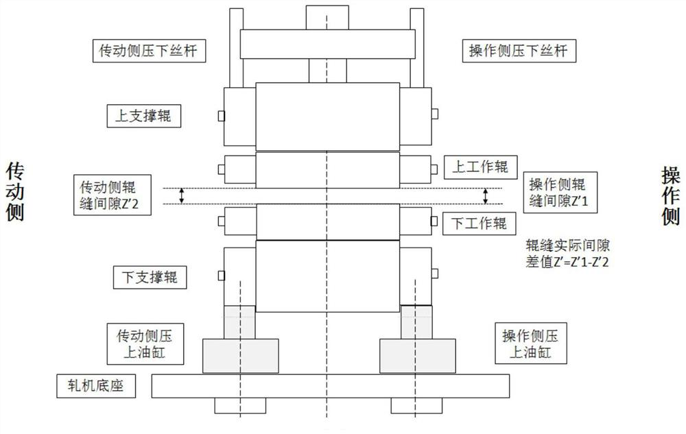 A method of bonding and rolling metal composite materials for improving air bubbles and deviation defects of leather materials