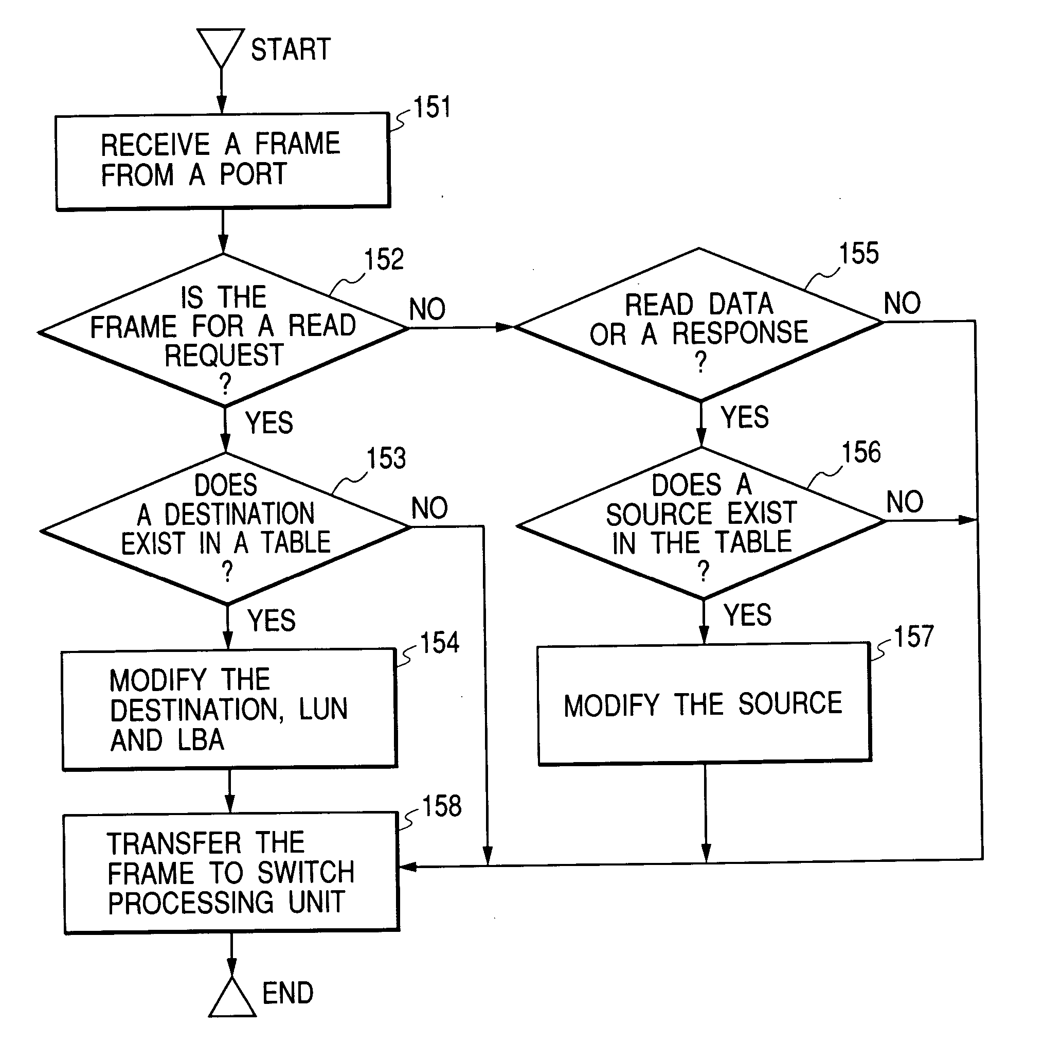 Network system and its switches