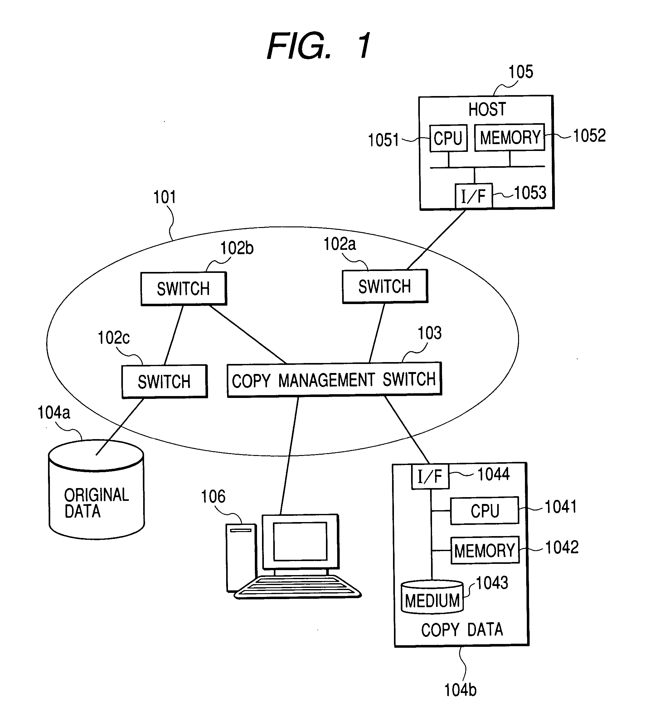 Network system and its switches