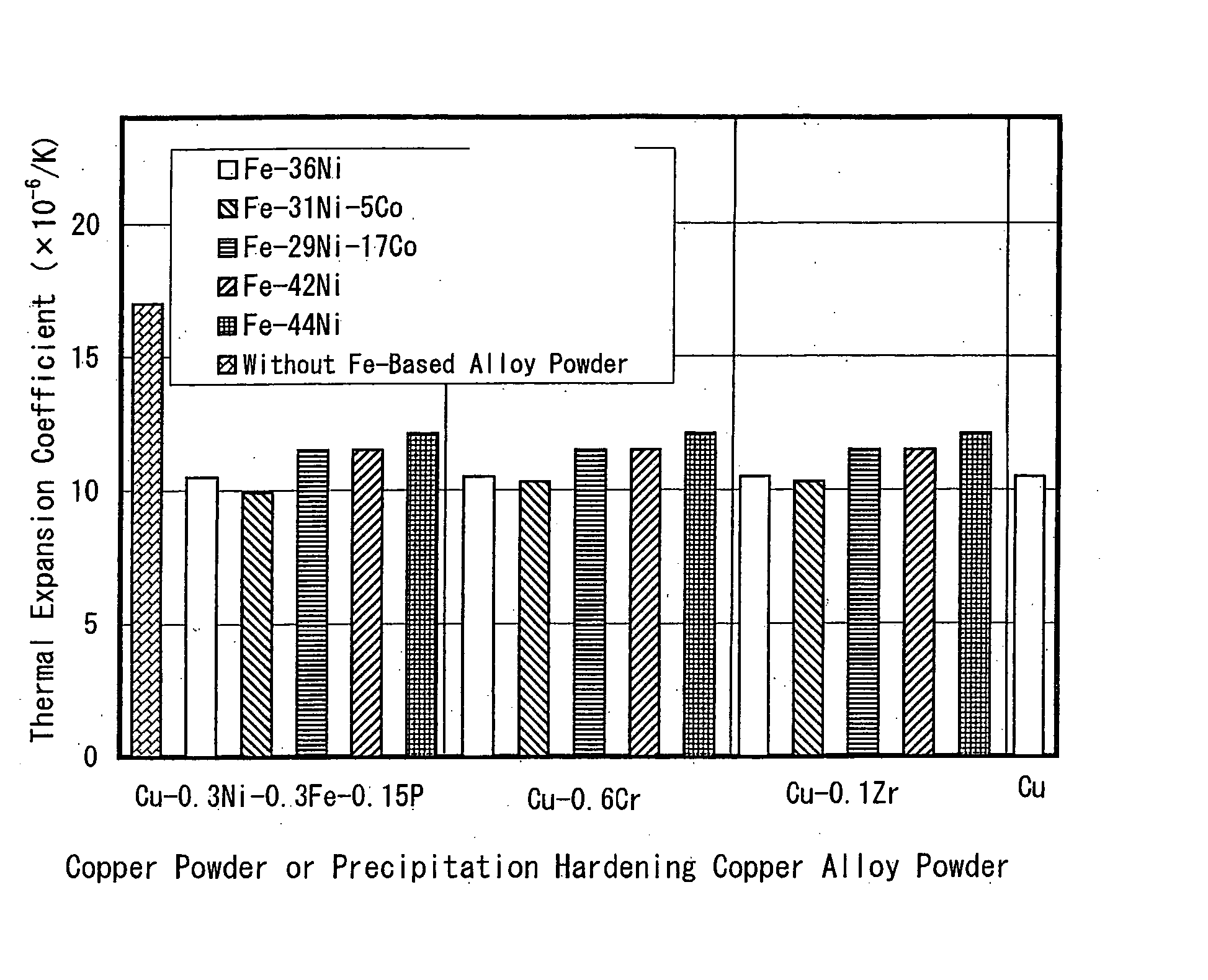 Copper based material of law thermal expansion and high thermal conductivity and method for producing the same