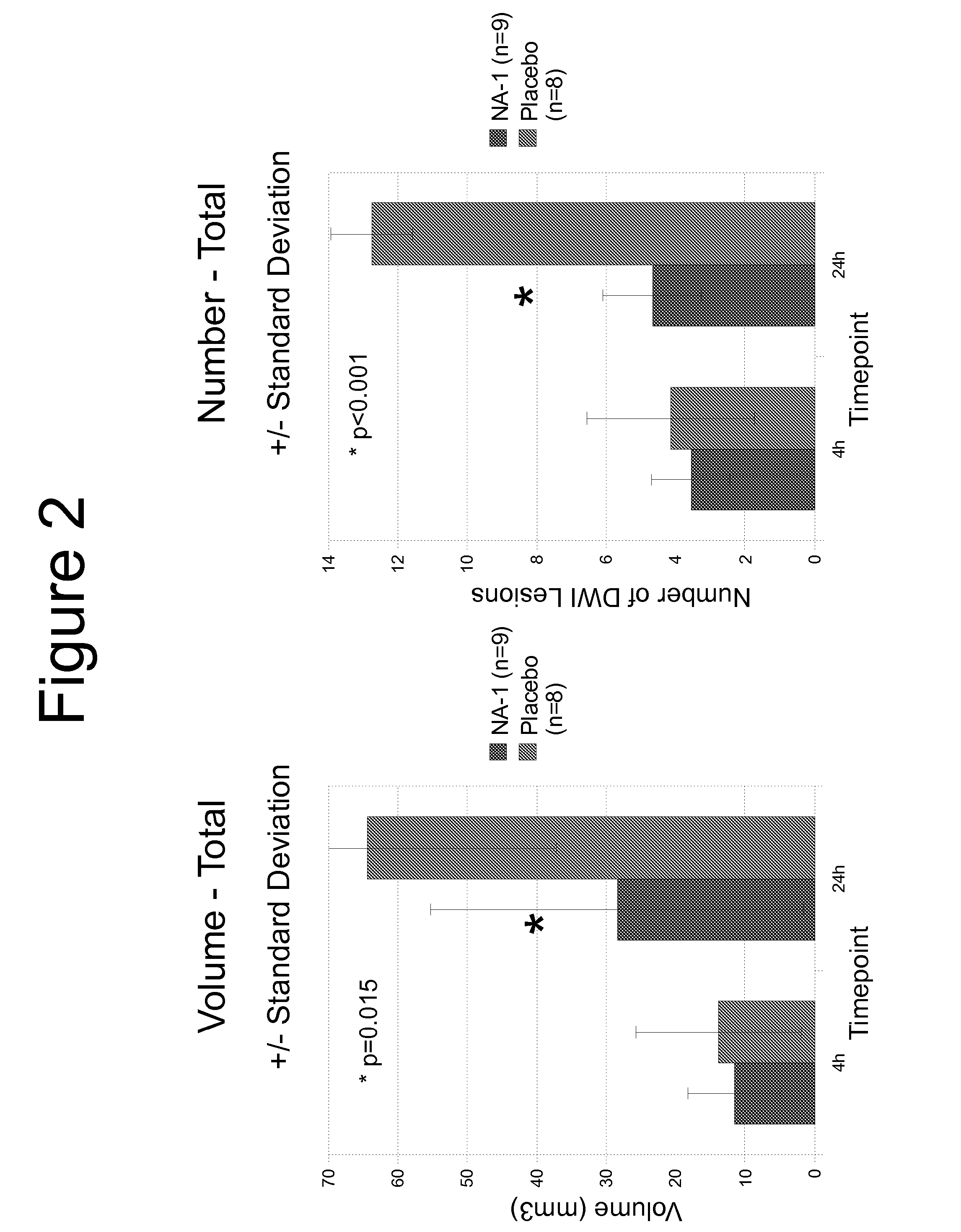 Model Systems and Treatment Regimes for Treatment of Neurological Disease