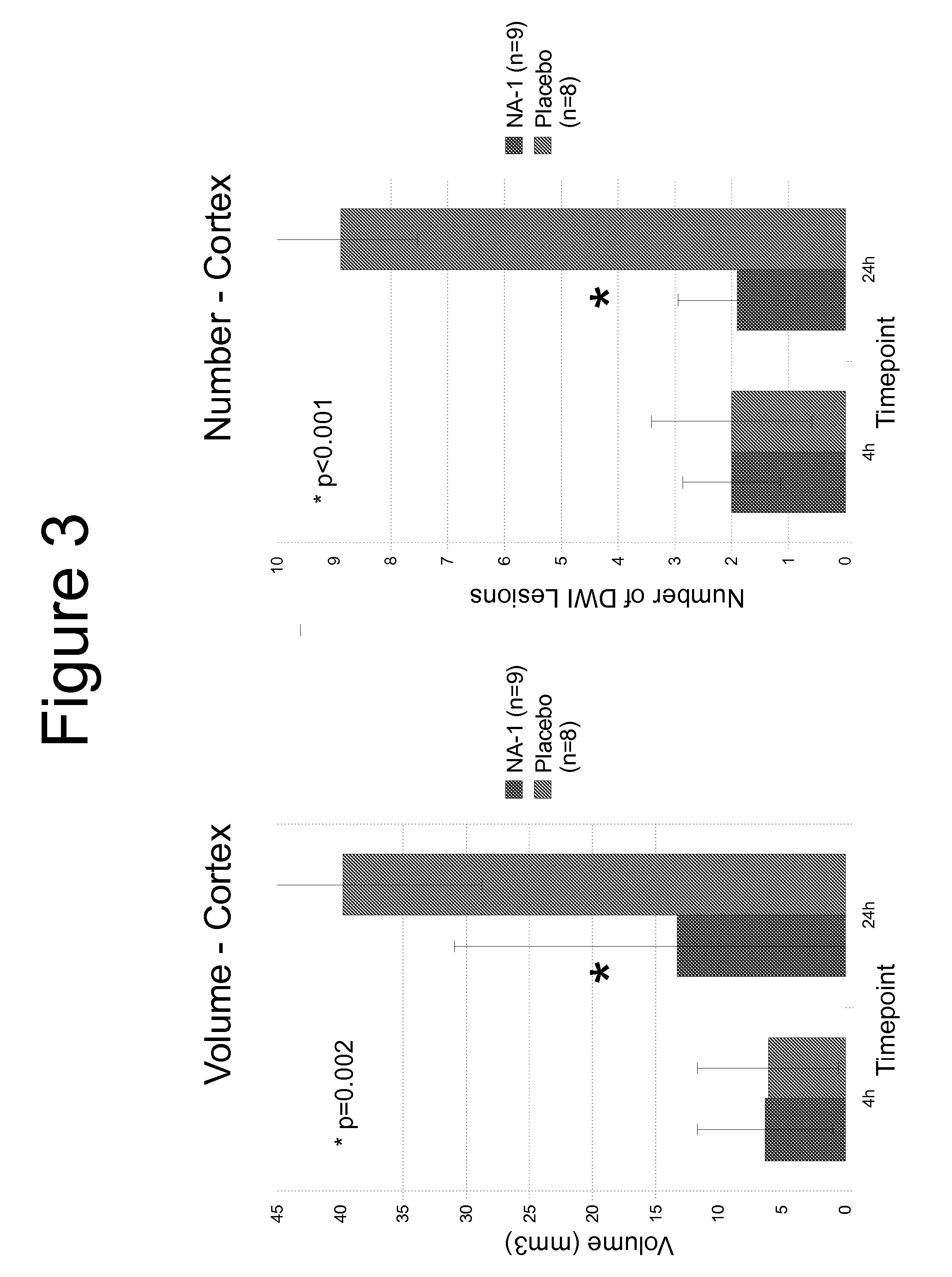 Model Systems and Treatment Regimes for Treatment of Neurological Disease