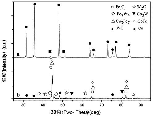 Preparation method of electrical contact strengthened coating on metal surface