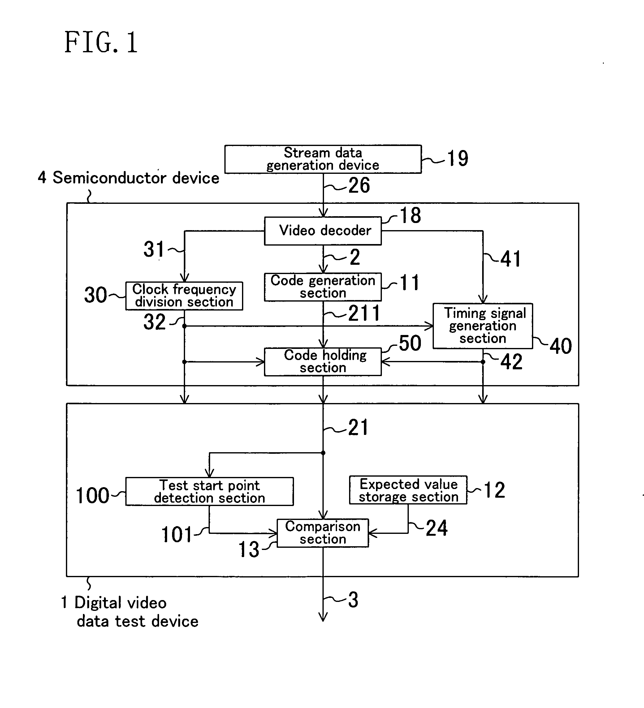 Test system of digital video data and semiconductor device