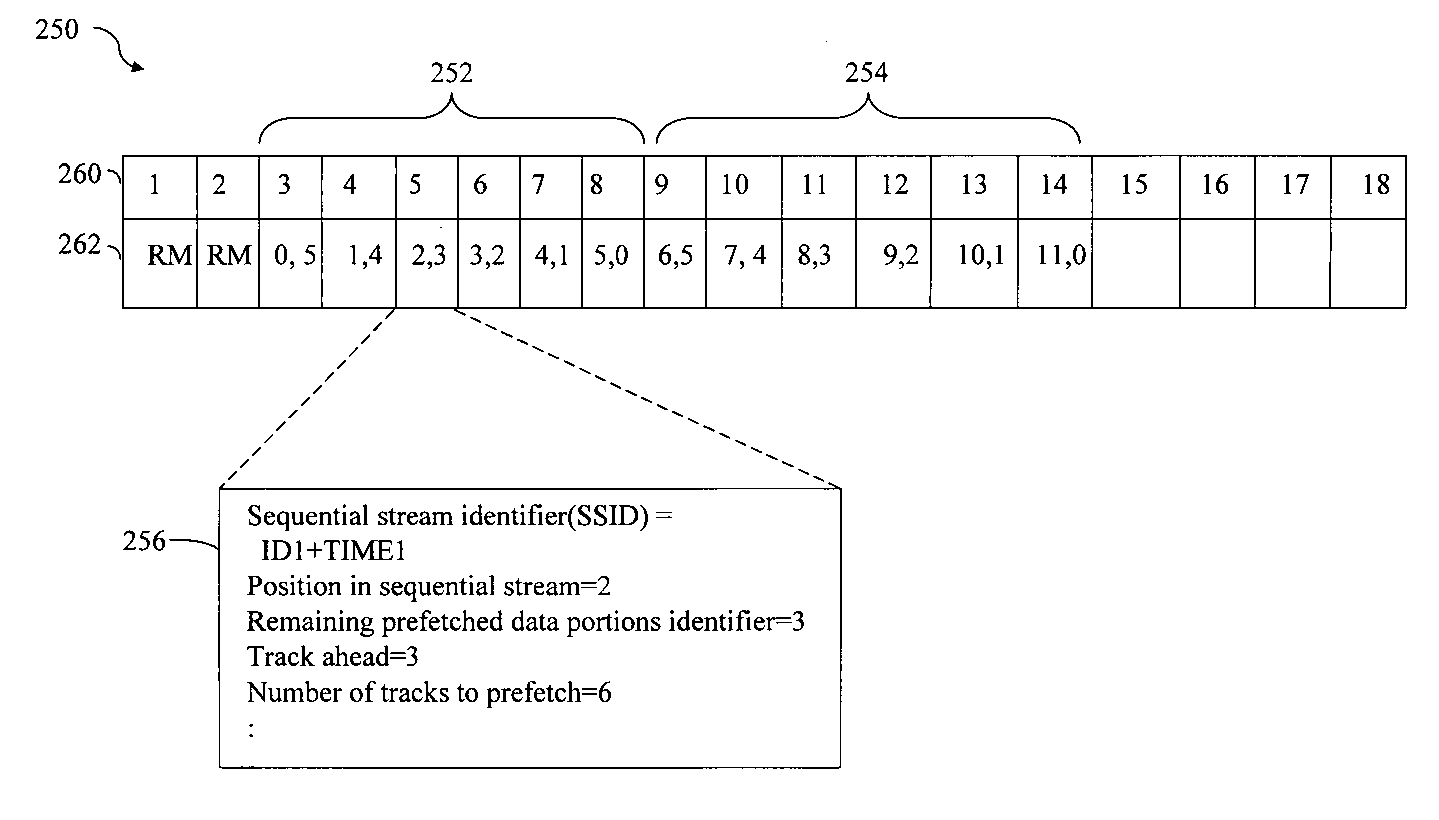 Techniques for management of information regarding a sequential stream