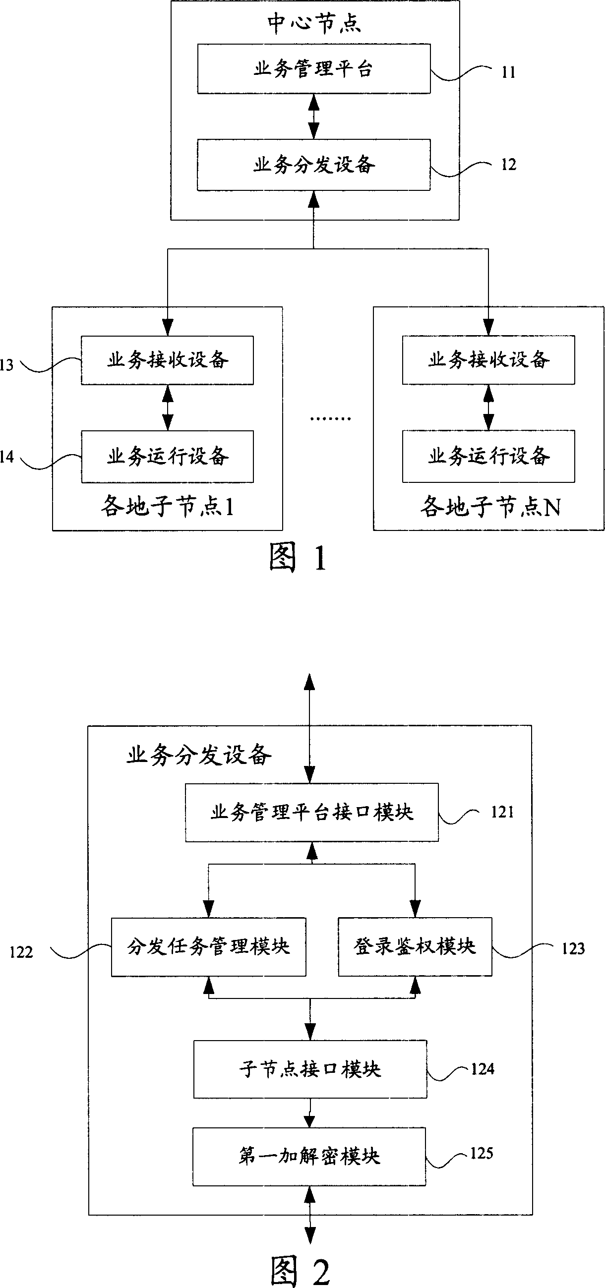 Device, system and method for realizing business distribution and synchronization