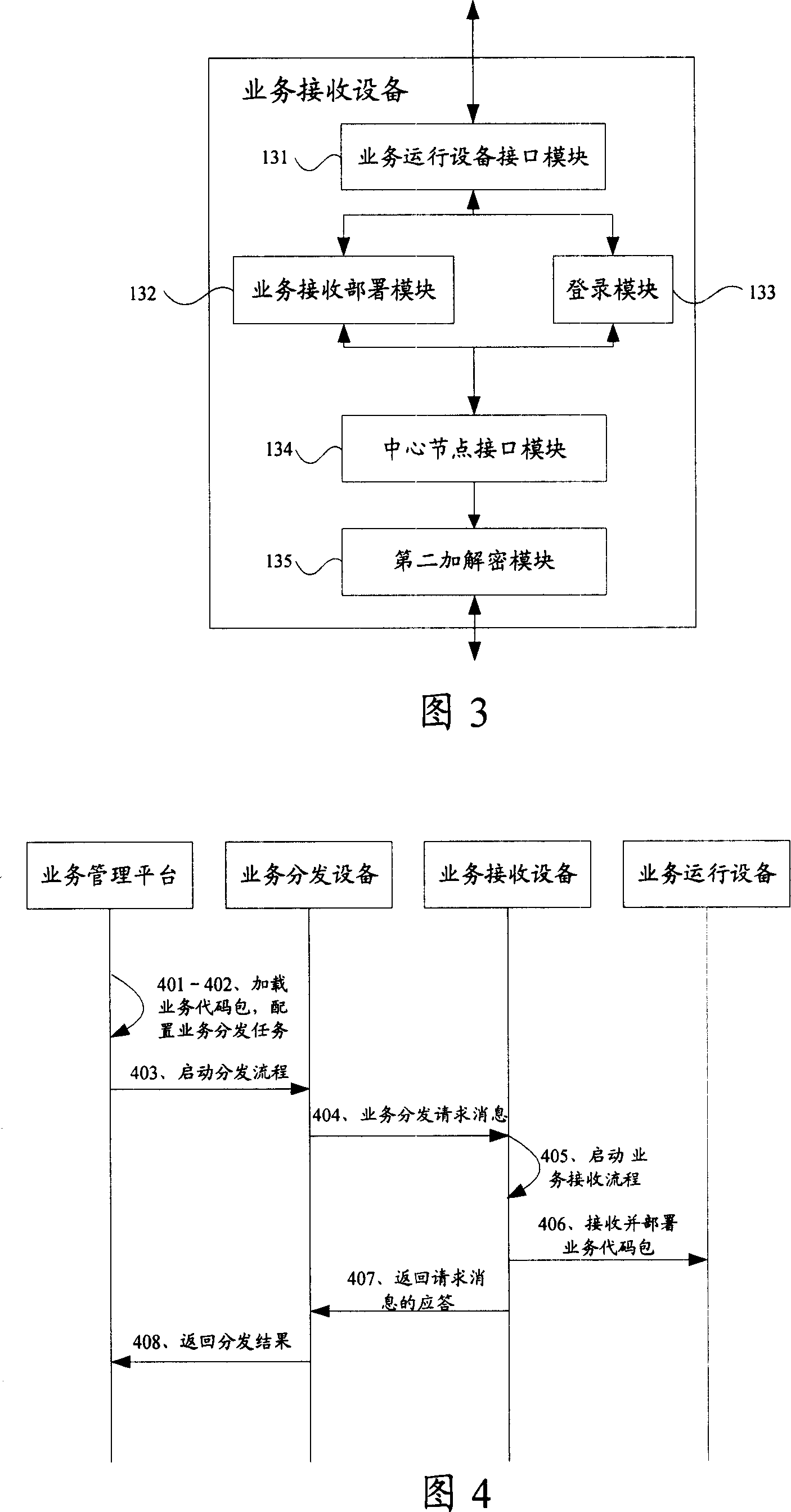 Device, system and method for realizing business distribution and synchronization