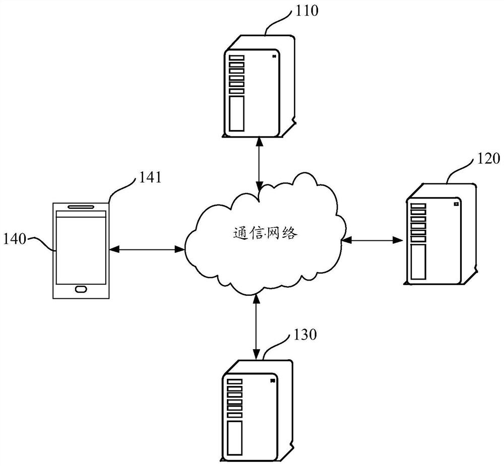 Image annotation method and device, image semantic segmentation method and device and model training method and device