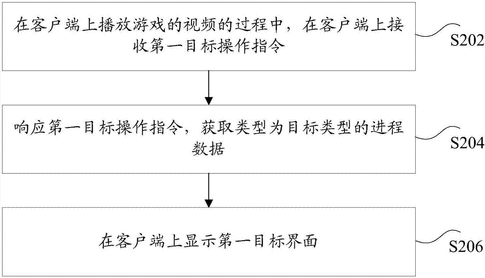 Data displaying method and device, storage medium and electronic device