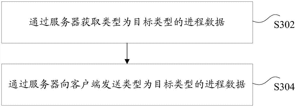 Data displaying method and device, storage medium and electronic device