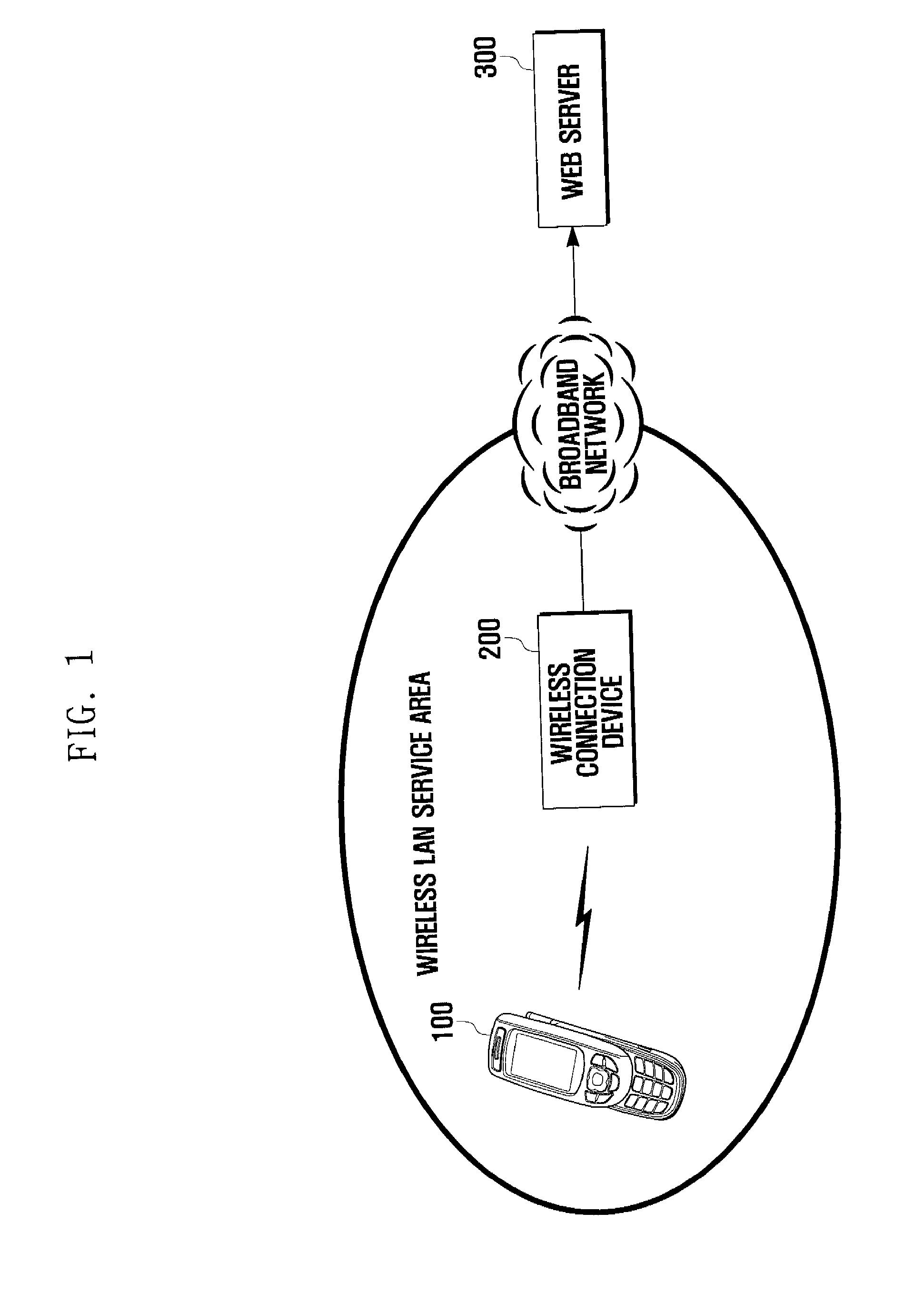 System, mobile terminal and method for storing data into web storage using wireless LAN