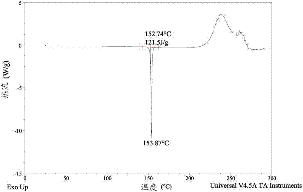 New crystalline forms of n-[2-[[(2,3-difluoropheny)methyl) thio]-6{[(1r,2s)-2,3-dihydroxy-1-methylpropyl]oxy} 4-pyrimidinyl]-1-azetidinesulfonamide