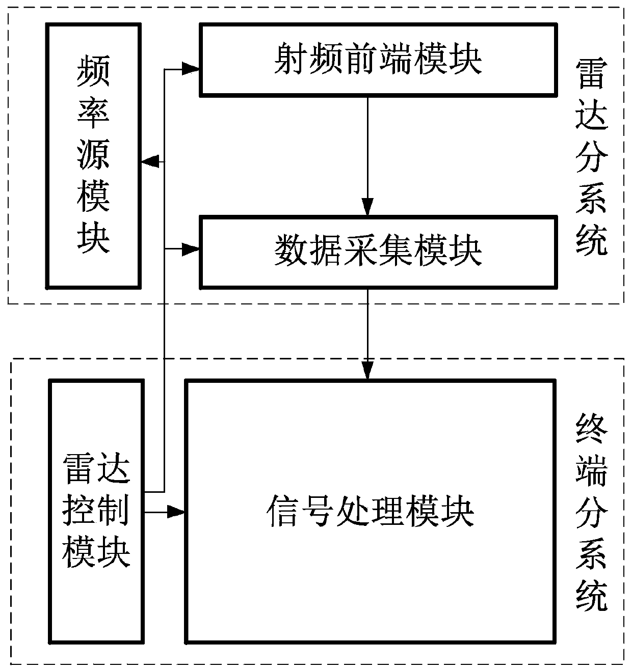 Radar micro-Doppler measurement system and method