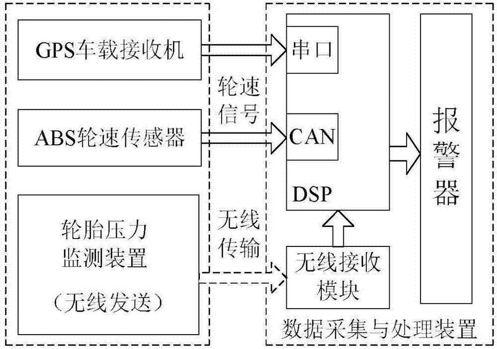 System and method for monitoring loads on tires in real time in automobile driving process