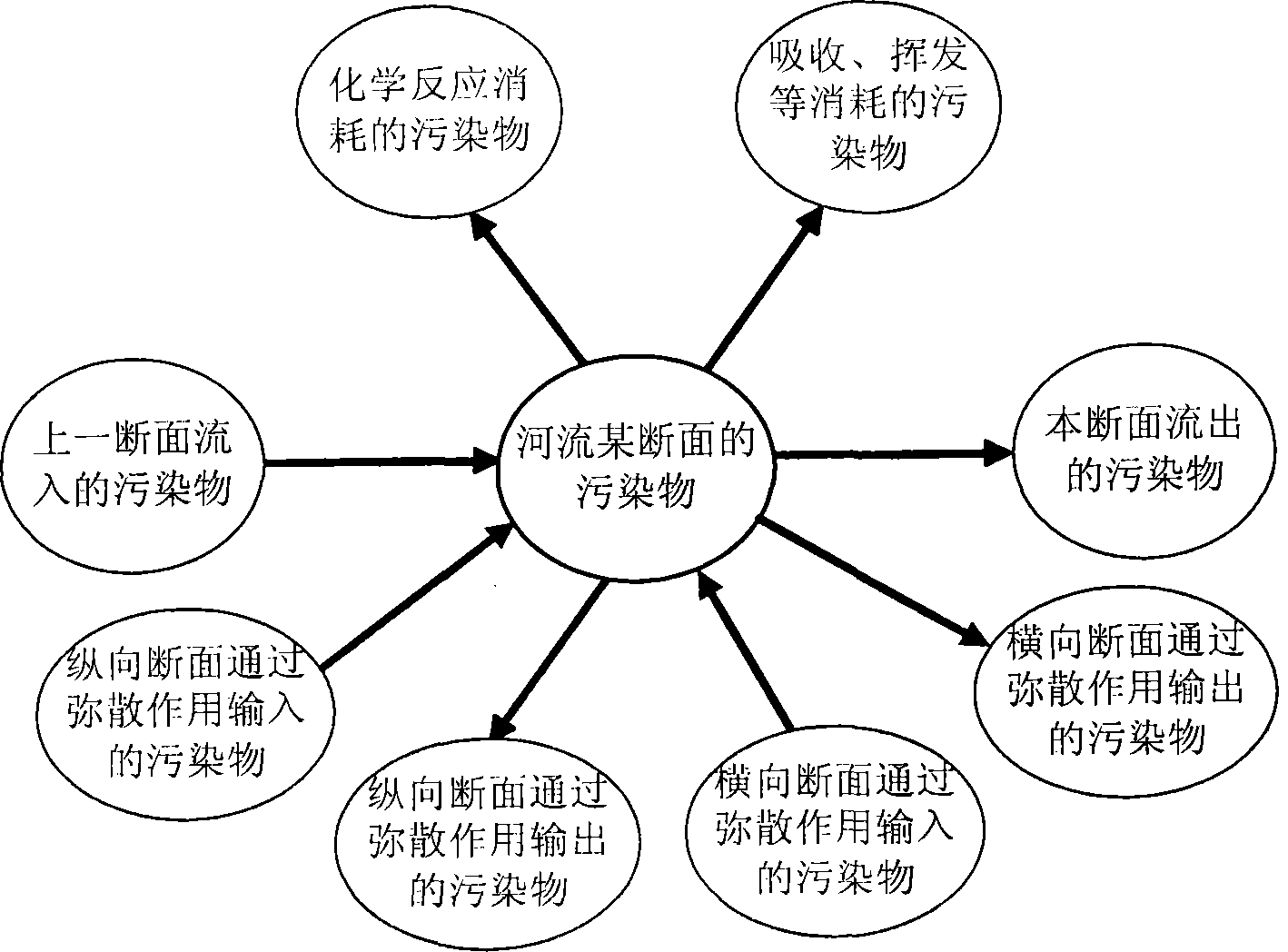 Water quality information calculating device and water quality information calculating method