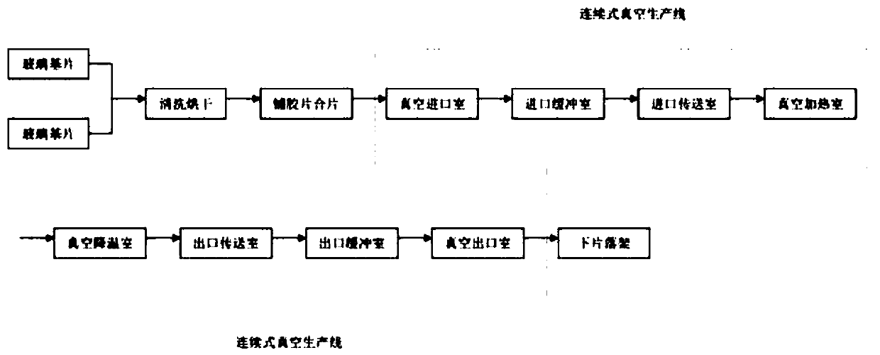 Continuous vacuum production equipment for laminated glass