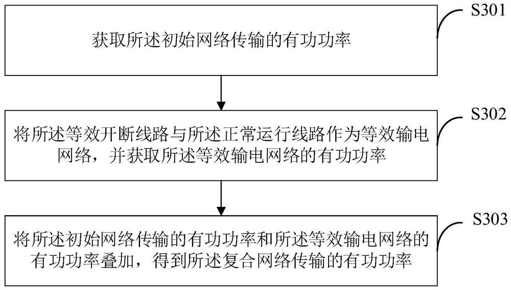 Grid adjustment method, device and terminal equipment for limiting grid short-circuit current