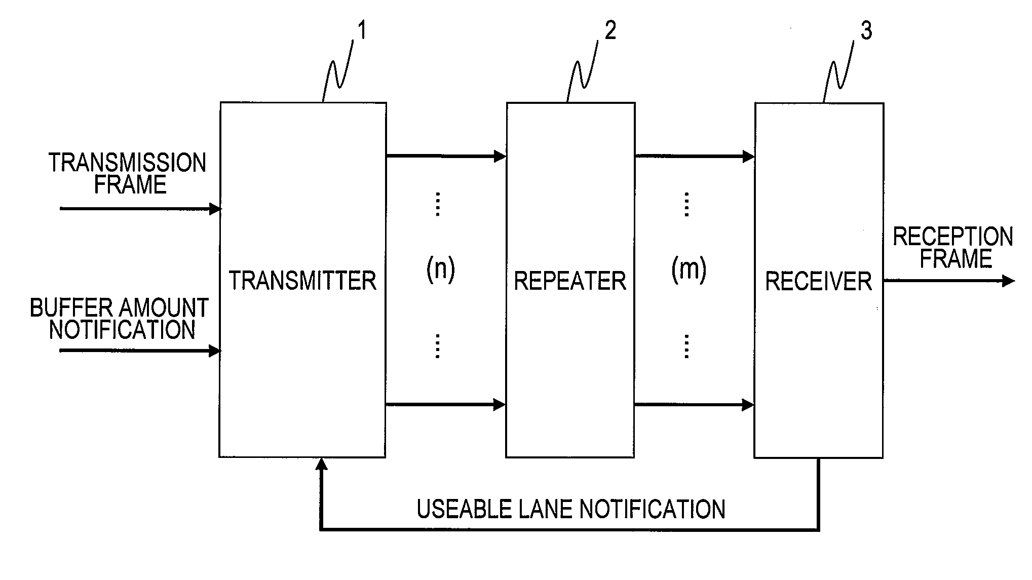 Transmission system, repeater and receiver